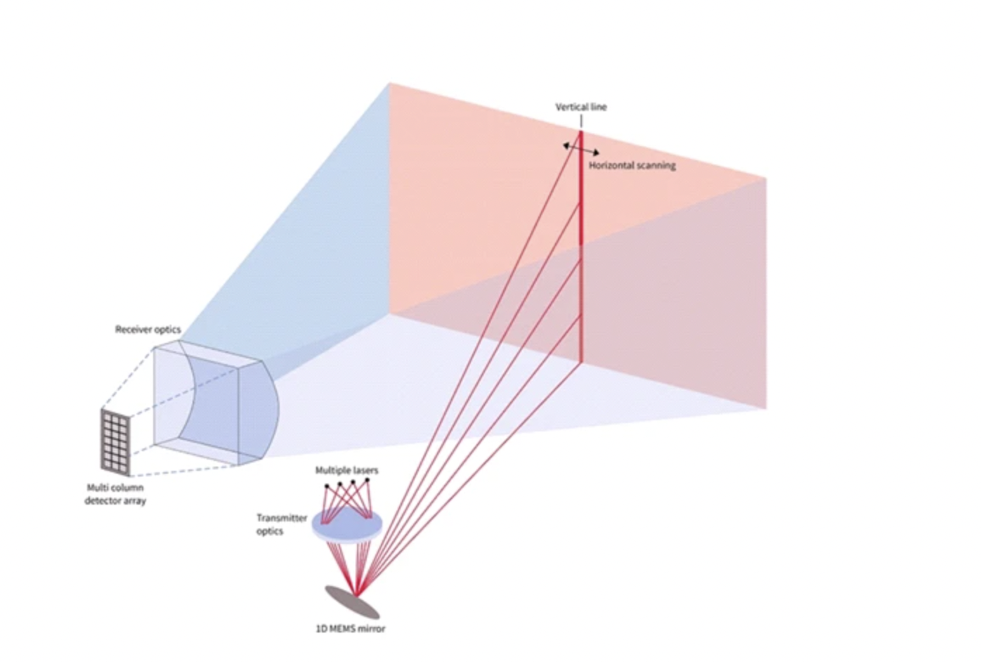 永新光學(xué)取得車(chē)載MEMS激光雷達(dá)的角度放大光學(xué)系統(tǒng)專利，提升雷達(dá)角度放大效果