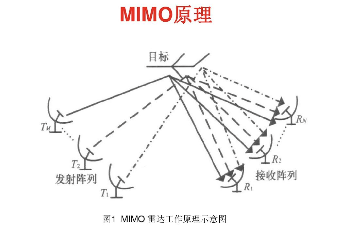 四創電子獲得實用新型專利授權：“一種線性調頻 MIMO 雷達信號處理器”