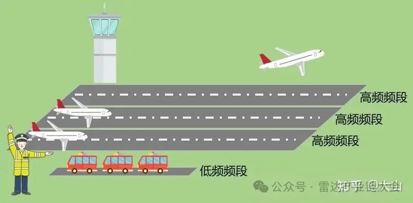 科普 | 小白也能看懂的射頻通訊知識