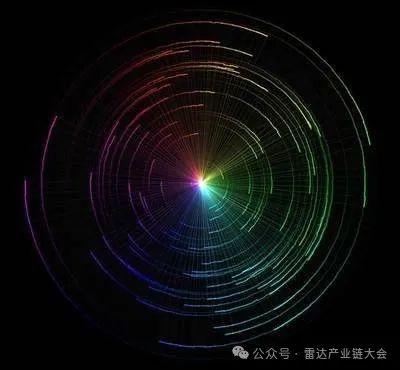 報告 | 2024-2029年雷達信號模擬器行業市場深度調研及發展前景預測報告